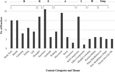 Learning to BREATHE “Plus”: A Multi-Modal Adaptive Supplement to an Evidence-Based Mindfulness Intervention for Adolescents